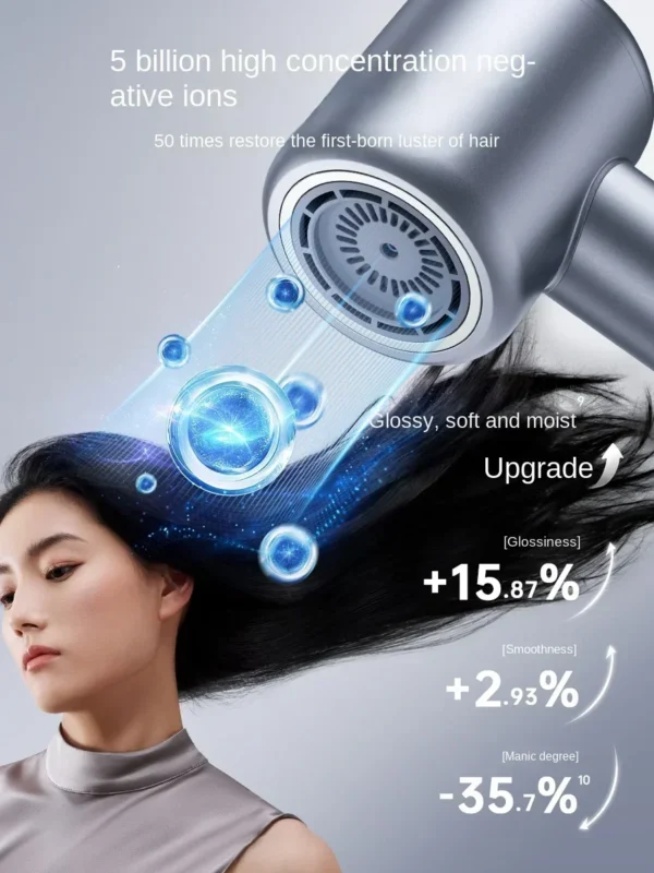 220V high-speed hair dryer, household negative ion hair care hair dryer, high wind power, fast drying official authentic product - Image 3